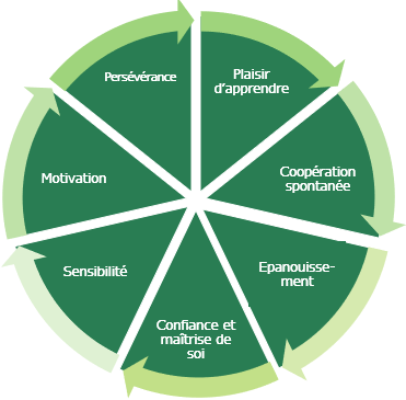 découvrez la méthode montessori, une approche éducative innovante qui favorise l'autonomie, la créativité et l'apprentissage à travers le jeu. idéale pour les enfants, cette méthode les encourage à explorer et à développer leurs compétences à leur rythme, tout en respectant leur individualité.